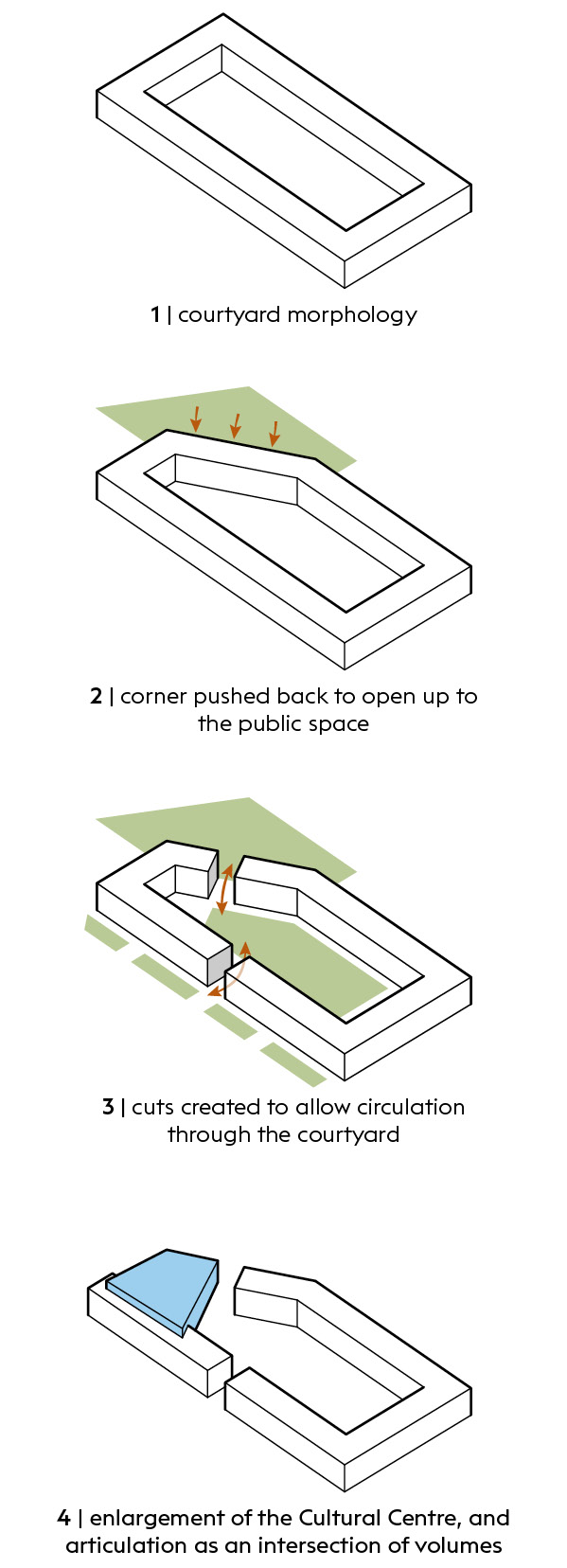 Foro: massing progression | Jacob Bley Griffiths